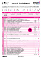 A204 - Angebot klinische Diagnostik