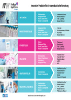 A213 - Innovative Produkte für die biomedizinische Forschung