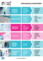 A213 - Produits innovants pour la recherche biomédicale