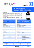 IP-058 - Ácido Nítrico 69%