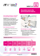 IP-072 - Dissolution test in the pharmaceutical industry